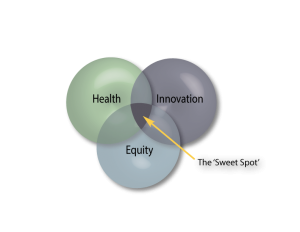 Innovation Health