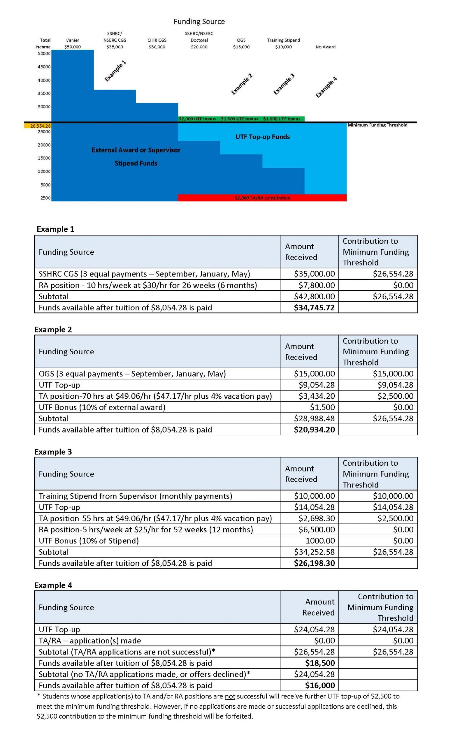 Funding Graphic2